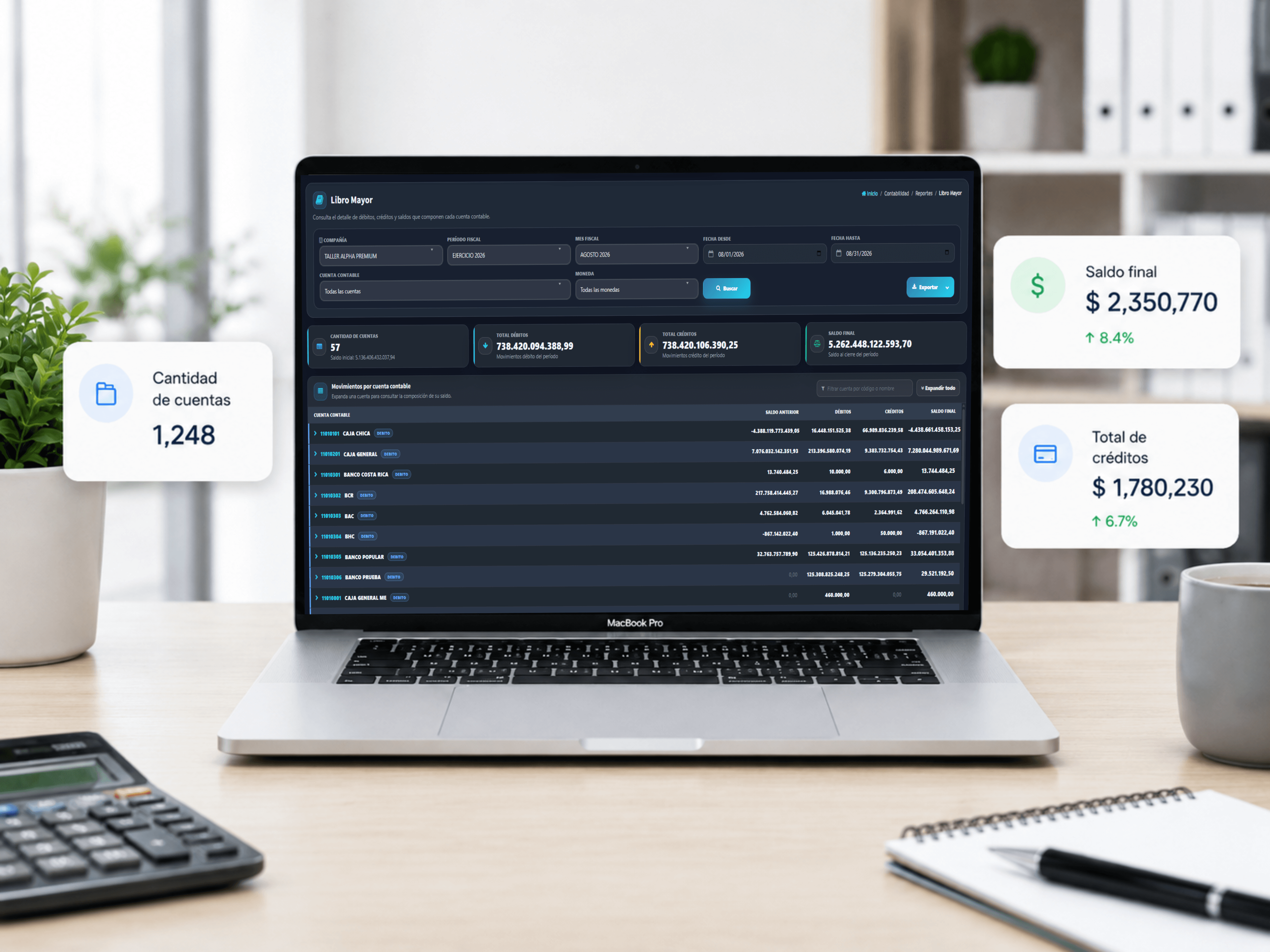General ledger report with accounts, debits, credits and ending balance